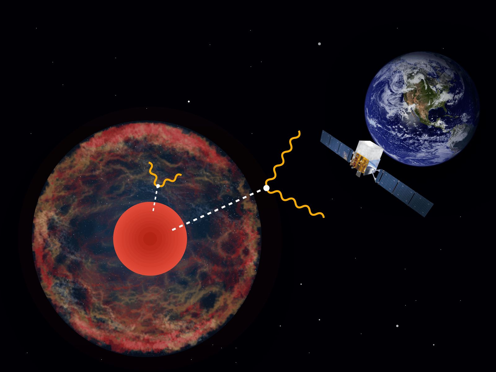 Illustration: axions from a star’s core decay into gamma-ray photons on their way to a space telescope near Earth